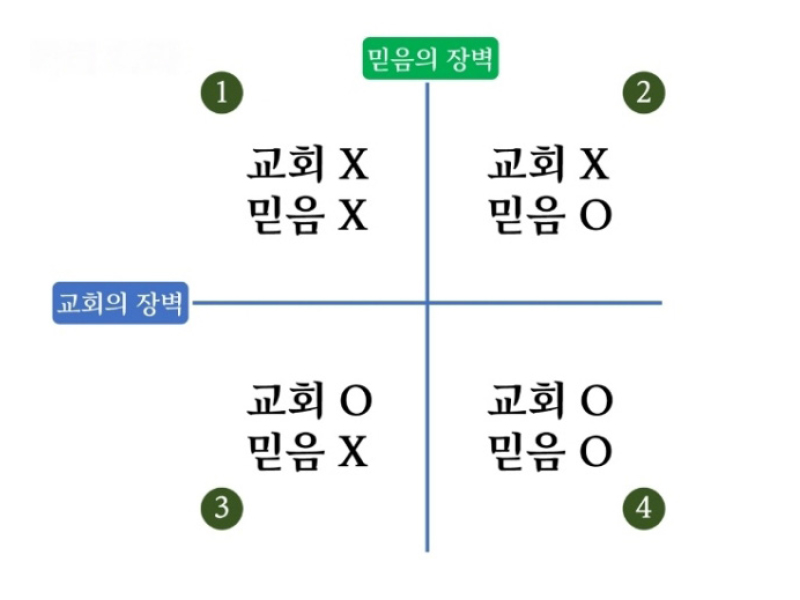 우리교회 ‘건강한 소그룹’ 만드는 비결 5가지